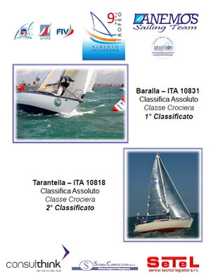 Nono Trofeo Incarbona