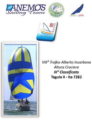 Ottavo Trofeo Incarbona